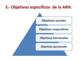3.- Objetivos específicos  de la ARH: