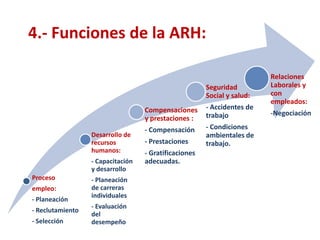  4.- Funciones de la ARH: