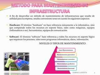  A fin de desarrollar un método de mantenimiento de infraestructura que resulte de
  utilidad para la empresa, resulta conveniente tener en cuenta los siguientes aspectos:

 Hardware: El término “hardware” no hace referencia únicamente a la informática, sino
  que comprende todos los recursos en soporte físico, tales como máquinas, equipos
  (informáticos o no), herramientas, equipos de comunicación.

 Software: El término “software” hace referencia a todos los recursos en soporte lógico
  que requieran los procesos, tales como programas informáticos, datos, información.
                                NIVELES O TIPOS DE MANTENIMIENTO

                                                    Auto-Mantenimiento


                                                  Mantenimiento preventivo


                                                  Mantenimiento correctivo


                                                  Mantenimiento predictivo


                                                  Mantenimiento funcional


                                                                       KARINA LANDETA   5
 