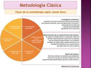 Determinación de los requerimientos del sistema.
El aspecto fundamental es comprender todas las
facetas importantes de la parte de la empresa
que se encuentra bajo estudio. Los analistas
estudian los datos sobre requerimientos con la
finalidad de identificar las características
que debe tener el nuevo sistema
Diseño del sistema.
Esta fase produce los detalles que establecen
la forma en la que el sistema cumplirá con los
requerimientos identificados durante la fase anterior.
Investigación preliminar.
Cuando se formula la solicitud comienza la primera
actividad de sistemas, esta actividad tiene tres partes:
Aclaración de la solicitud
Estudio de factibilidad
Aprobación de la solicitud
Metodología Clásica
1. Investigación
preliminar
2. Determinación
de los
requerimientos
del sistema
3. Diseño del
sistema
4. Desarrollo de
software
5. Prueba de los
sistemas
6. Implantación
y evaluación
Valentina Contreras
 