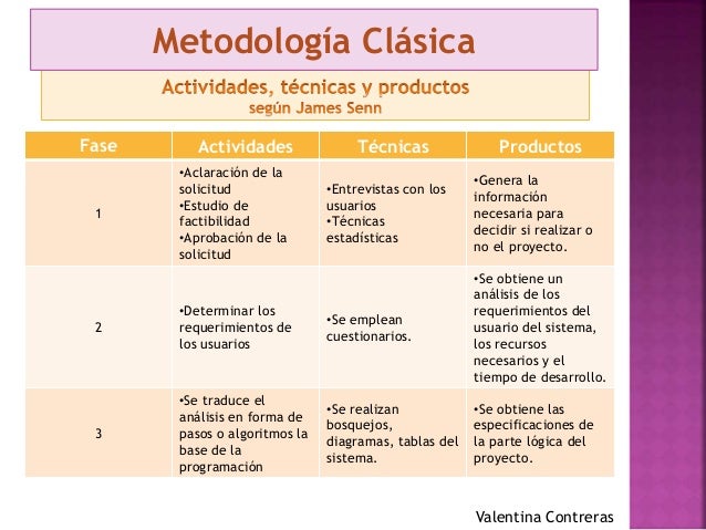 Metodología Clásica