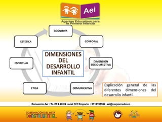 COGNITIVA
ESTETICA CORPORAL
DIMENSION
SOCIO-AFECTIVA
COMUNICATIVAETICA
ESPIRITUAL
Explicación general de las
diferentes dimensiones del
desarrollo infantil.
 