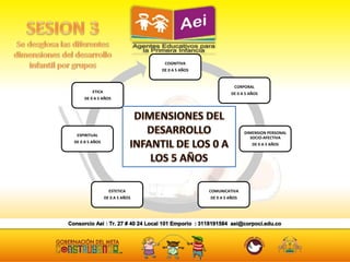 COGNITIVA
DE 0 A 5 AÑOS
ETICA
DE 0 A 5 AÑOS
CORPORAL
DE 0 A 5 AÑOS
DIMENSION PERSONAL
SOCIO-AFECTIVA
DE 0 A 5 AÑOS
COMUNICATIVA
DE 0 A 5 AÑOS
ESTETICA
DE 0 A 5 AÑOS
ESPIRITUAL
DE 0 A 5 AÑOS
 