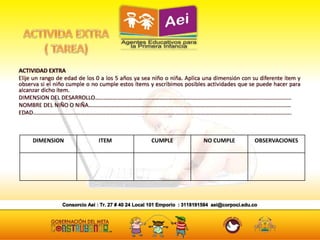 DIMENSION ITEM CUMPLE NO CUMPLE OBSERVACIONES
 