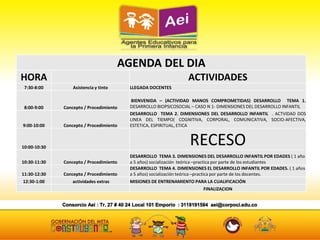 AGENDA DEL DIA
HORA ACTIVIDADES
7:30-8:00 Asistencia y tinto LLEGADA DOCENTES
8:00-9:00 Concepto / Procedimiento
BIENVENIDA – (ACTIVIDAD MANOS COMPROMETIDAS) DESARROLLO TEMA 1.
DESARROLLO BIOPSICOSOCIAL – CASO N 1- DIMENSIONES DEL DESARROLLO INFANTIL
9:00-10:00 Concepto / Procedimiento
DESARROLLO TEMA 2. DIMENSIONES DEL DESARROLLO INFANTIL . ACTVIDAD DOS
LINEA DEL TIEMPO( COGNITIVA, CORPORAL, COMUNICATIVA, SOCIO-AFECTIVA,
ESTETICA, ESPIRITUAL, ETICA
10:00-10:30
RECESO
10:30-11:30 Concepto / Procedimiento
DESARROLLO TEMA 3. DIMENSIONES DEL DESARROLLO INFANTIL POR EDADES ( 1 año
a 5 años) socialización teórica –practica por parte de los estudiantes
11:30-12:30 Concepto / Procedimiento
DESARROLLO TEMA 4. DIMENSIONES EL DESARROLLO INFANTIL POR EDADES. ( 1 años
a 5 años) socialización teórica –practica por parte de los docentes.
12:30-1:00 actividades extras MISIONES DE ENTRENAMIENTO PARA LA CUALIFICACIÓN
FINALIZACION
 