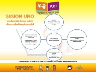 DESARROLLO
BIOSPSICOSOCIAL
Que es?
Proceso que se da en cada
una de las personas durante
su vida.
Como se desarrolla en el niño y
la niña?
Dependiendo en el medio en el
que se desarrolla
Como influye en el niño
y la niña?
Positiva o
negativamente
dependiendo del medio
Importancia del desarrollo
biopsicosocial en la vida del
niño y la niña.
Es importante en la primera
infancia ya que define su
personalidad en el futuro
como persona integra.
 