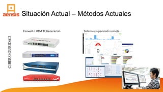 Situación Actual – Métodos Actuales
Firewall o UTM 3ª Generación Sistemas supervisión remota
CIBERSEGURIDAD
 