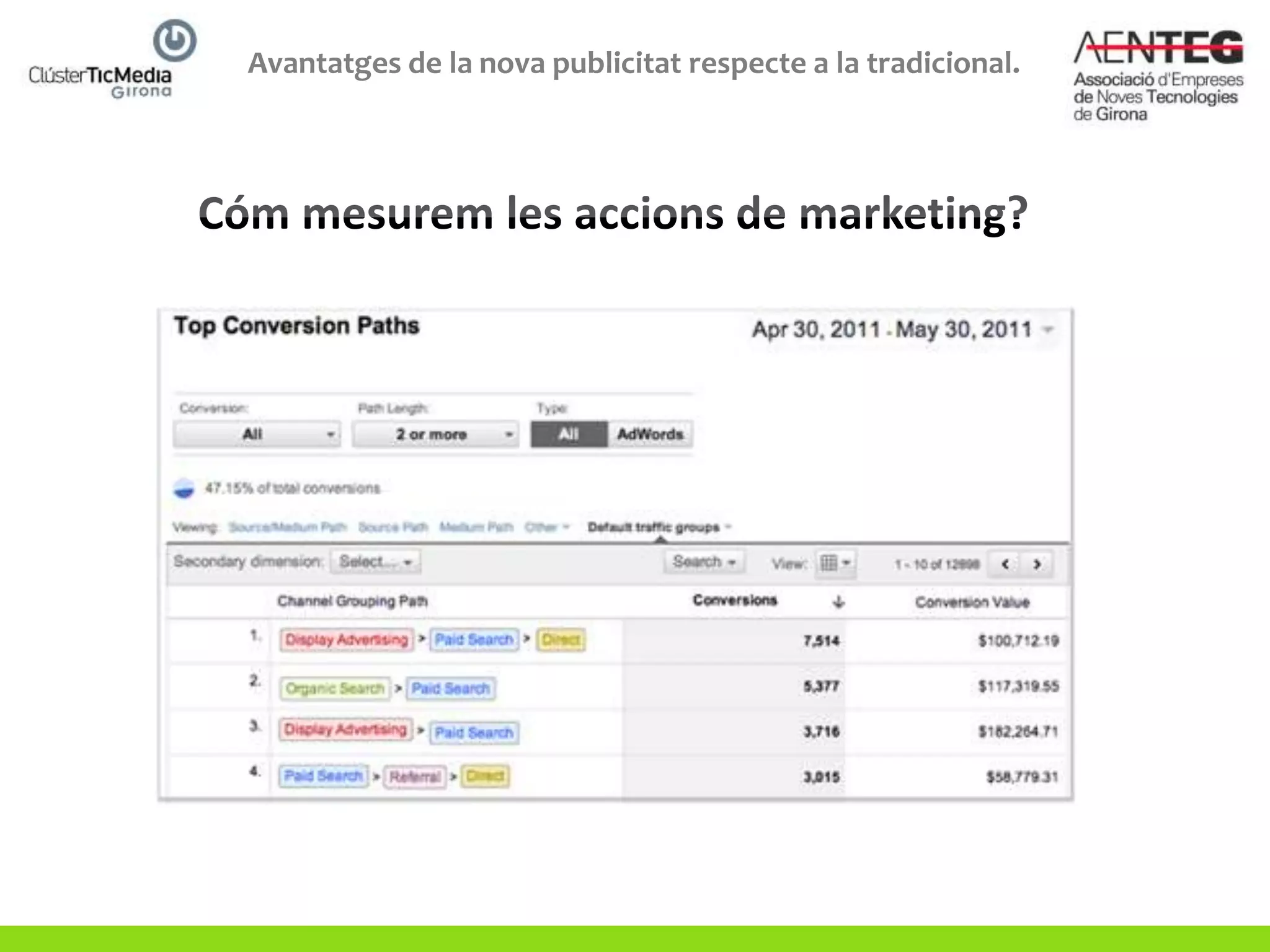 Avantatges de la nova publicitat respecte a la tradicional.
 