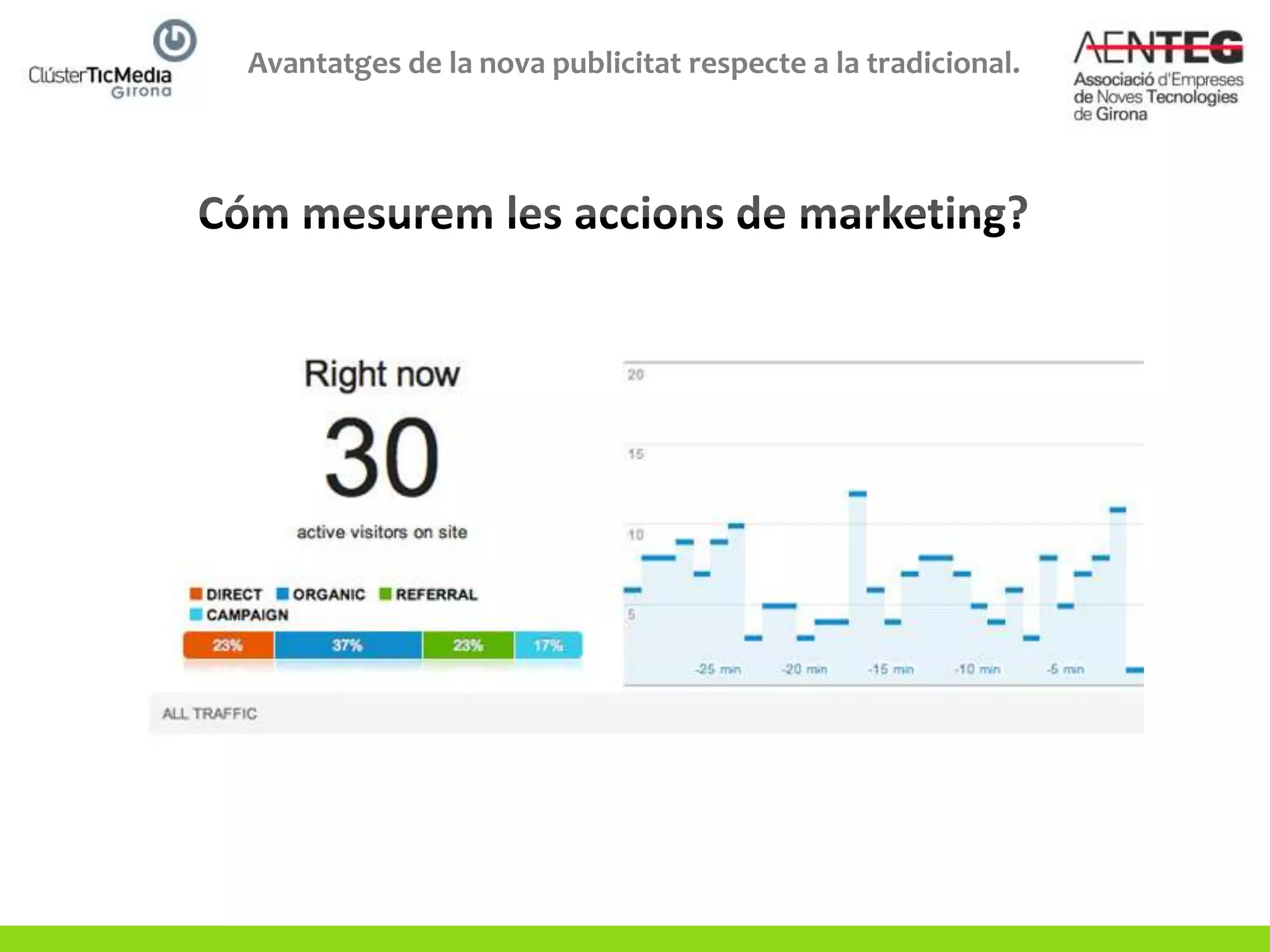 Avantatges de la nova publicitat respecte a la tradicional.
 