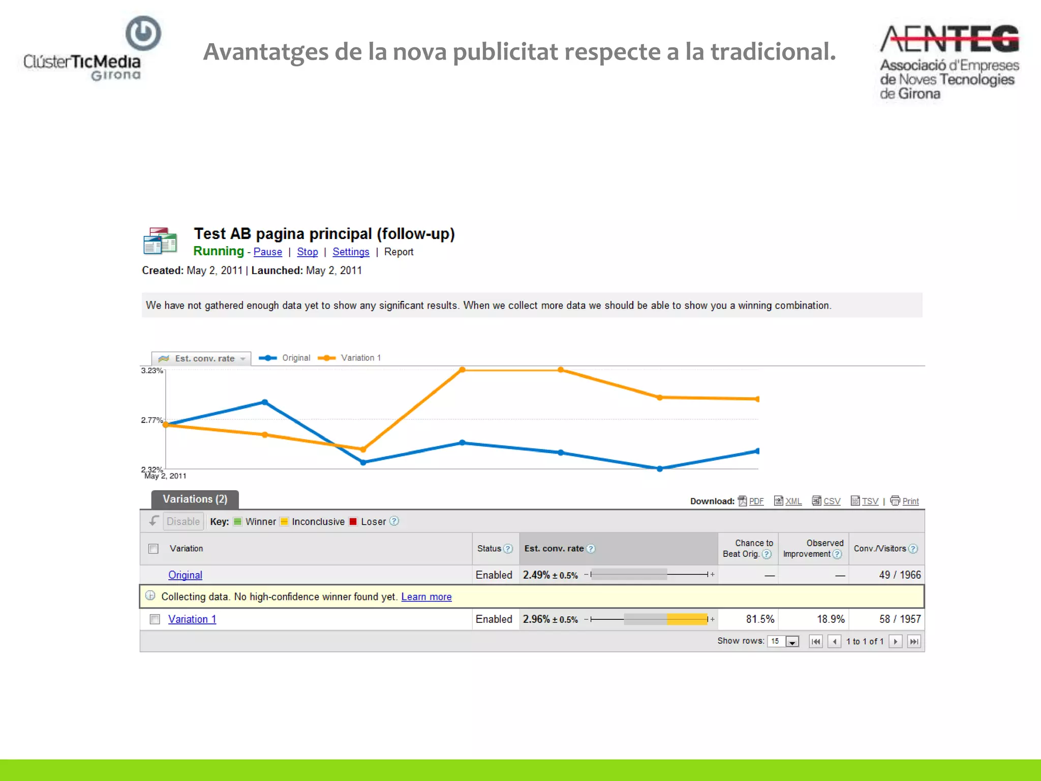 Avantatges de la nova publicitat respecte a la tradicional.
 