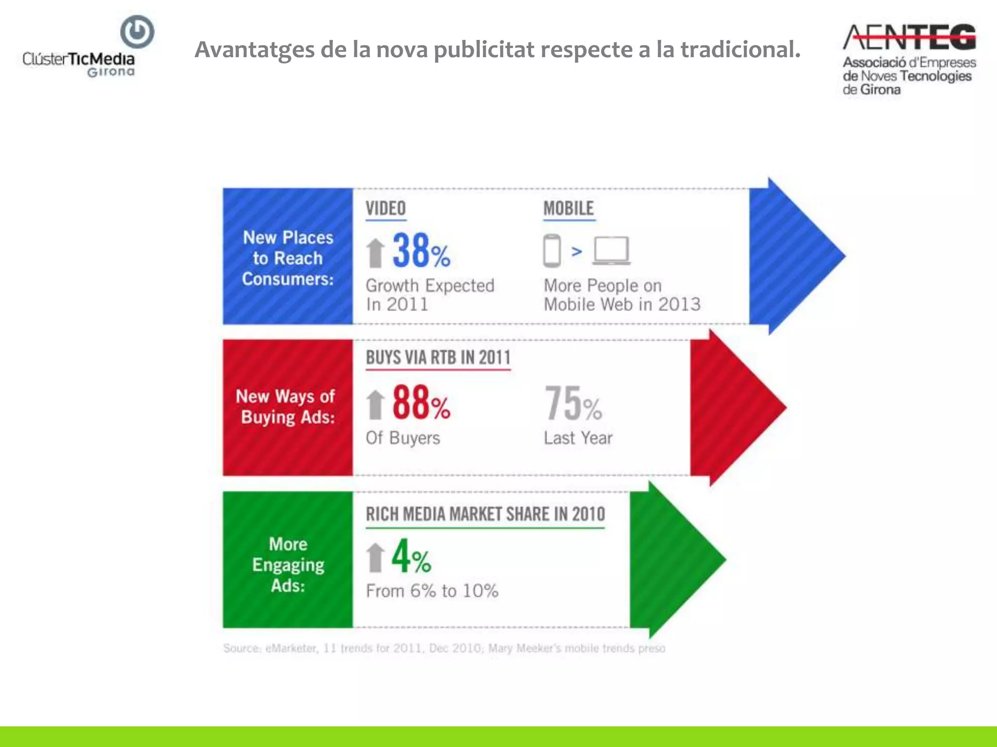 Avantatges de la nova publicitat respecte a la tradicional.
 