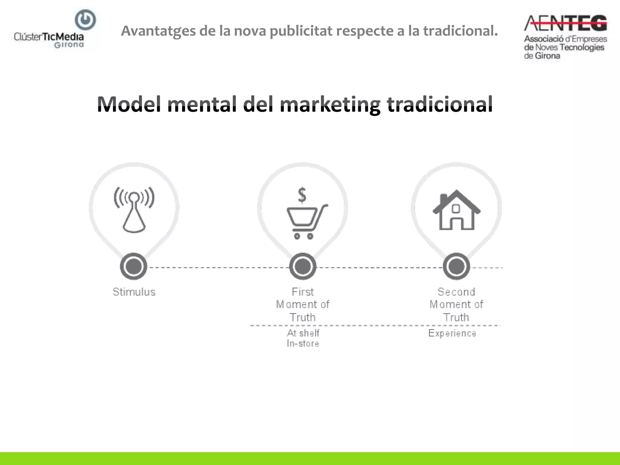 Avantatges de la nova publicitat respecte a la tradicional.
 