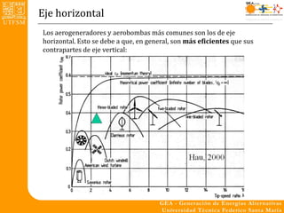 Eje horizontal
Los aerogeneradores y aerobombas más comunes son los de eje
horizontal. Esto se debe a que, en general, son más eficientes que sus
contrapartes de eje vertical:
 