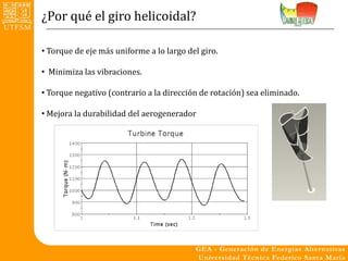 ¿Por qué el giro helicoidal?

• Torque de eje más uniforme a lo largo del giro.

• Minimiza las vibraciones.

• Torque negativo (contrario a la dirección de rotación) sea eliminado.

• Mejora la durabilidad del aerogenerador
 