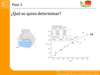 Fase 1

¿Qué se quiso determinar?
 