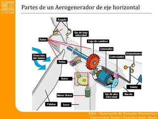 Partes de un Aerogenerador de eje horizontal
 