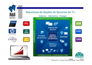 Soluciones de Gestión de Servicios de T.I.:



ITIL                                                                               SAM


 ISO                                                                              COBIT
20000



 ISO                                                                               CMMI
27001




                 Analisys & Global Systems S.A. de C.V. Tel. (844) 135-0840 Cel.(044844) 157-3411
                              Cenzontle No. 113 La Florida Frente a Plaza Sendero Saltillo, Coahuila
 