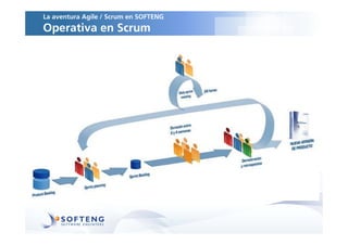 La aventura Agile / Scrum en SOFTENG
Operativa en Scrum
 