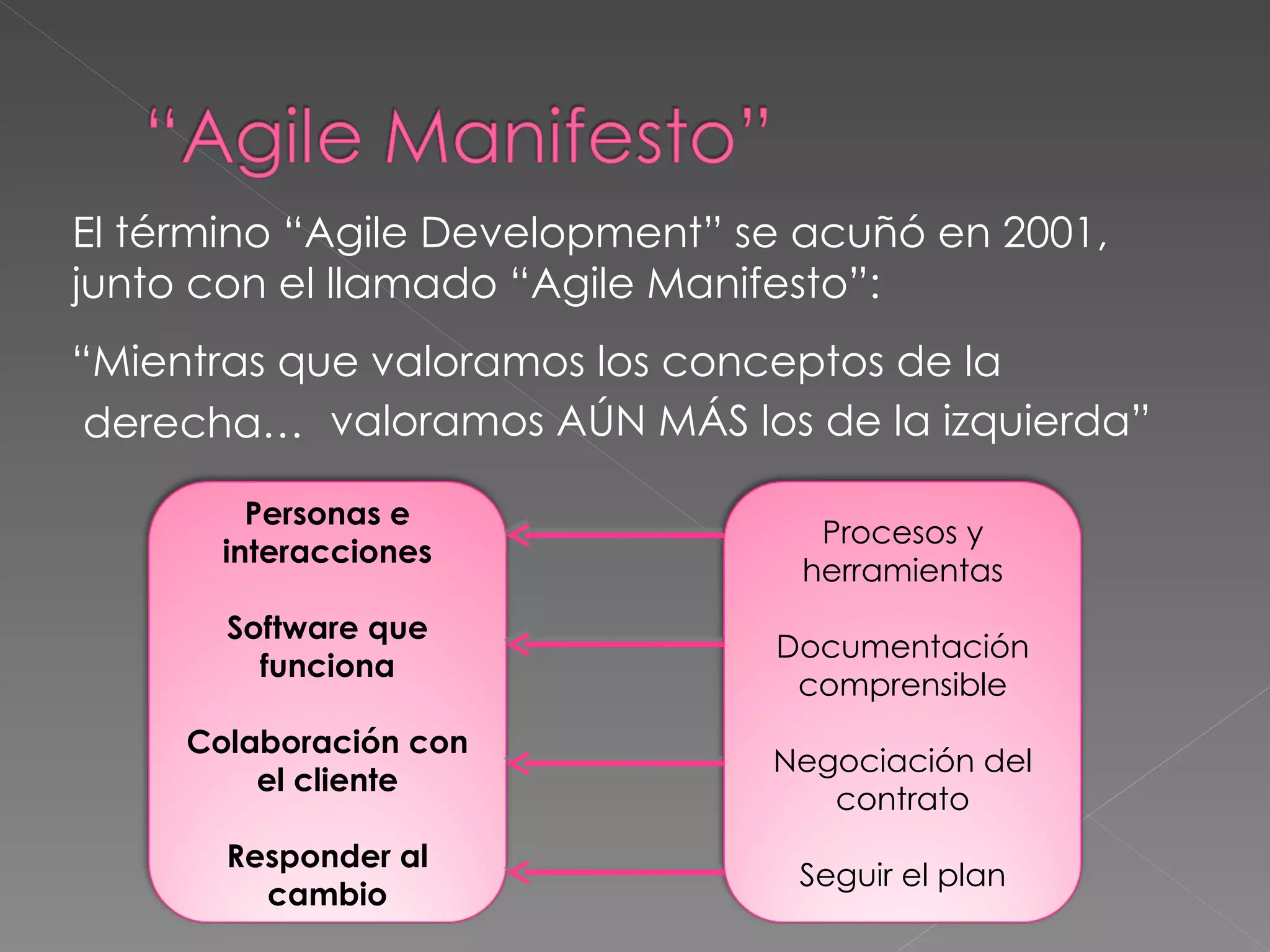 “ Mientras que valoramos los conceptos de la derecha… valoramos AÚN MÁS los de la izquierda” El término “Agile Development” se acuñó en 2001, junto con el llamado “Agile Manifesto”: Personas e interacciones Software que funciona Colaboración con el cliente Responder al cambio Procesos y herramientas Documentación comprensible Negociación del contrato Seguir el plan 