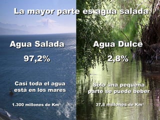 Agua Salada 97,2% Agua Dulce 2,8% 1.300 millones de Km 3 37,8  millones  de Km 3 Casi toda el agua está en los mares Sólo una pequeña parte se puede beber La mayor parte es agua salada 