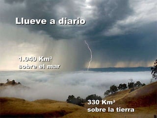 Llueve a diario 1.040 Km 3  sobre el mar 330 Km 3 sobre la tierra 