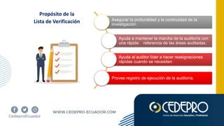 Propósito de la
Lista de Verificación Asegurar la profundidad y la continuidad de la
investigación.
Ayuda a mantener la marcha de la auditoría con
una rápida referencia de las áreas auditadas.
Ayuda al auditor líder a hacer reasignaciones
rápidas cuando se necesiten
Provee registro de ejecución de la auditoría.
 