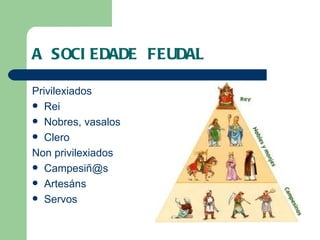 A SOCIEDADE FEUDAL Privilexiados Rei Nobres, vasalos Clero Non privilexiados Campesiñ@s Artesáns Servos 