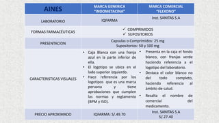 AINES MARCA GENERICA
“INDOMETACINA”
MARCA COMERCIAL
“FLEXONO”
LABORATORIO IQFARMA
Inst. SANITAS S.A
FORMAS FARMACÉUTICAS
✓ COMPRIMIDOS
✓ SUPOSITORIOS
PRESENTACION
Capsulas o Comprimidos: 25 mg
Supositorios: 50 y 100 mg
CARACTERISTICAS VISUALES
• Caja Blanca con una franja
azul en la parte inferior de
ella.
• El logotipo se ubica en el
lado superior izquierdo.
• Hace referencia por los
logotipos que es una marca
peruana y tiene
aprobaciones que cumplen
las normas y reglamento
(BPM y ISO).
• Presenta en la caja el fondo
blanco, con franjas verde
haciendo referencia a el
logotipo del laboratorio.
• Destaca el color blanco no
del todo completo,
haciendo referencia al
ámbito de salud.
• Resalta el nombre de
comercial del
medicamento.
PRECIO APROXIMADO IQFARMA: S/.49.70
Inst. SANITAS S.A
S/.27.40
 