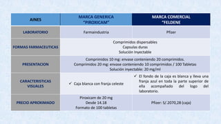 AINES
MARCA GENERICA
“PIROXICAM”
MARCA COMERCIAL
“FELDENE
LABORATORIO Farmaindustria Pfizer
FORMAS FARMACEUTICAS
Comprimidos dispersables
Capsulas duras
Solución Inyectable
PRESENTACION
Comprimidos 10 mg: envase conteniendo 20 comprimidos.
Comprimidos 20 mg: envase conteniendo 10 comprimidos / 100 Tabletas
Solución inyectable: 20 mg/ml
CARACTERISTICAS
VISUALES
✓ Caja blanca con franja celeste
✓ El fondo de la caja es blanca y lleva una
franja azul en toda la parte superior de
ella acompañado del logo del
laboratorio.
PRECIO APROXIMADO
Piroxicam de 20 mg
Desde 14.18
Formato de 100 tabletas
Pfizer: S/.2070,28 (caja)
 