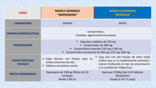 AINES
MARCA GENERICA
“NAPROXENO”
MARCA COMERCIAL
“APRONAX”
LABORATORIO GENFAR BAYER
FORMAS FARMACEUTICAS
Comprimidos :
Ovalados, ligeramente biconvexos.
PRESENTACION
▪ Capsulas y tabletas de 250 mg
▪ Comprimidos de 500 mg
▪ Comprimidos enterales 250 mg y 500 mg
▪ Comprimidos recubiertos de 200 mg, 275 mg, 500 mg
CARACTERISTICAS
VISUALES
➢ Cajas blancas con franjas rojas en
ambos extremos de ella.
➢ Tabletas recubiertas azules.
➢ Caja azul con dos franjas de color verde
(indica que es un medicamento esencial) y
celeste (indicando el tipo de presentación
y la cantidad de miligramos)
PRECIO APROXIMADO
Naproxeno de 250mg /Blíster de 10
unidades
Desde 2.90 c/u
Apronax 275Mg Caja X 24 Tabletas
Recubiertas
Desde S/.34.77 (caja)
 