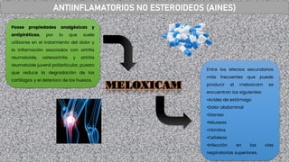ANTIINFLAMATORIOS NO ESTEROIDEOS (AINES)
MELOXICAM
Posee propiedades analgésicas y
antipiréticas, por lo que suele
utilizarse en el tratamiento del dolor y
la inflamación asociados con artritis
reumatoide, osteoartritis y artritis
reumatoide juvenil poliarticular, puesto
que reduce la degradación de los
cartílagos y el deterioro de los huesos.
Entre los efectos secundarios
más frecuentes que puede
producir el meloxicam se
encuentran los siguientes:
•Acidez de estómago
•Dolor abdominal
•Diarrea
•Náuseas
•Vómitos
•Cefaleas
•Infección en las vías
respiratorias superiores.
 