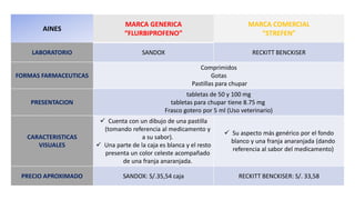 AINES
MARCA GENERICA
“FLURBIPROFENO”
MARCA COMERCIAL
“STREFEN”
LABORATORIO SANDOX RECKITT BENCKISER
FORMAS FARMACEUTICAS
Comprimidos
Gotas
Pastillas para chupar
PRESENTACION
tabletas de 50 y 100 mg
tabletas para chupar tiene 8.75 mg
Frasco gotero por 5 ml (Uso veterinario)
CARACTERISTICAS
VISUALES
✓ Cuenta con un dibujo de una pastilla
(tomando referencia al medicamento y
a su sabor).
✓ Una parte de la caja es blanca y el resto
presenta un color celeste acompañado
de una franja anaranjada.
✓ Su aspecto más genérico por el fondo
blanco y una franja anaranjada (dando
referencia al sabor del medicamento)
PRECIO APROXIMADO SANDOX: S/.35,54 caja RECKITT BENCKISER: S/. 33,58
 