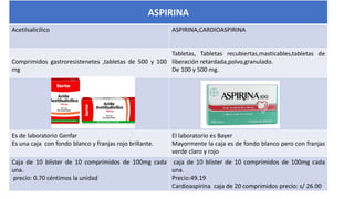 ASPIRINA
Acetilsalicílico ASPIRINA,CARDIOASPIRINA
Comprimidos gastroresistenetes ,tabletas de 500 y 100
mg
Tabletas, Tabletas recubiertas,masticables,tabletas de
liberación retardada,polvo,granulado.
De 100 y 500 mg.
Es de laboratorio Genfar
Es una caja con fondo blanco y franjas rojo brillante.
El laboratorio es Bayer
Mayormente la caja es de fondo blanco pero con franjas
verde claro y rojo
Caja de 10 blíster de 10 comprimidos de 100mg cada
una.
precio: 0.70 céntimos la unidad
caja de 10 blíster de 10 comprimidos de 100mg cada
una.
Precio:49.19
Cardioaspirina caja de 20 comprimidos precio: s/ 26.00
 