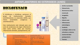 DICLOFENACO
ANTIINFLAMATORIOS NO ESTEROIDEOS (AINES)
El diclofenaco, o diclofenac, pertenece al
grupo de medicamentos llamados
antiinflamatorios no esteroides (AINE), que
tienen propiedades analgésicas y
antiinflamatorias.
Este medicamento está indicado para una
serie de condiciones de origen inflamatorio,
tales como artritis, dolor por traumas,
inflamaciones dentales, postoperatorios, etc.
o Artritis reumatoide.
o Osteoartrosis.
o Dismenorrea (cólico
menstrual).
o Amigdalitis.
o Migraña.
o Cálculo renal.
o Inflamaciones
odontológicas.
o Tendinitis.
o Lumbalgia y dolor en las
articulares y columna.
o Control del dolor
postoperatorio.
o Traumas.
Los principales efectos
secundarios del diclofenaco
son:
▪ Edemas (33%).
▪ Dolor de cabeza (8%).
▪ Náuseas y vómitos (7%).
▪ Diarrea (6%).
▪ Estreñimiento (8%).
▪ Dispepsia (sensación de
ardor en el estómago)
(3%)..
▪ Picazón en la piel (7%).
▪ Dolor en las articulaciones
(5%).
 