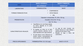 AINES
MARCA GENERICA
“DICLOFENACO”
MARCA COMERCIAL
“DIOXAFLEX”
LABORATORIO FARMINDUSTRIA BAGÓ
FORMAS FARMACÉUTICAS
✓ COMPRIMIDOS
✓ INYECTABLES
✓ GEL
PRESENTACION
Cápsulas o comprimidos: 75, 100 y 125 mg
Ampollas: 25 de 3ml / 75 mg
Gel: 1% / 50 g
CARACTERISTICAS VISUALES
➢ Caja Blanca con una franja celeste
en forma degrada en la parte
derecha de ella.
➢ El logotipo se ubica en el lado
superior derecho, además, de los
lados laterales de la caja presenta.
➢ El color blanco como referencia al
ámbito médico, acompañados de
tonos suaves, no tan llamativos.
➢ La caja de color morada, con
franjas blancas en cada dialogo y
además de las letras y logo.
➢ Resalta el logo y lema del
Laboratorio.
PRECIO APROXIMADO FARMINDUSTRIA: S/.21.00 (caja) BAGÓ: S/.76.79
 