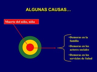 ALGUNAS CAUSAS…
Muerte del niño, niña
•Demoras en la
familia
•Demoras en los
actores sociales
•Demoras en los
servicios de Salud
 