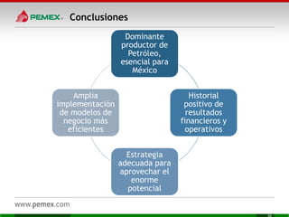 Conclusiones
Dominante
productor de
Petróleo,
esencial para
México
Historial
positivo de
resultados
financieros y
operativos
Estrategia
adecuada para
aprovechar el
enorme
potencial
Amplia
implementación
de modelos de
negocio más
eficientes
 