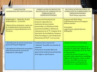 CAPACITACIÓN
SENSIBILIZACIÓN INSTITUCIONAL

SEMINARIO I – MAR DEL PLATA
SEMINARIO II – LA PLATA
Objetivo de los seminarios: contar con
80 multiplicadores de formación de
docentes en emprendedorismo en la
Provincia:

1.Identificación de actores locales para
apoyo del Proyecto Regional.
1.Recopilación información secundaria
sobre los procesos de creación de
empresas en cada región.

FORMULACIÓN DE PROYECTOS
REGIONALES DE FORMACIÓN DE
FORMADORES EN
EMPRENDEDORISMO

MULTIPLICACIÓN REGIONAL DE
FORMACIÓN DE FORMADORES EN
EMPRENDEDORISMO
Work-Shops regionales

Comienzo de formulación de
proyectos regionales con
asistencias técnica/tutorías
presenciales y en Plataforma Web.
presentación pública y defensa de
cada proyecto en el “X Congreso de la
Asociación de Incubadoras, Parques y
Polos Tecnológicos y de la Federación
Bonaerense de PCyT”. (2 al 4/12/09)

Programa del Work-Shop.
Cada Presentación en el Congreso
deberá contener:

Comienzo de la creación del
“ambiente” favorable a la creación de
empresas.
Firma de los Acuerdos Marco de
apoyo de las instituciones pertinentes
de la región a cada Proyecto

1.Realización de 10/12 Work-Shop

Contenidos
carga horaria y plantel docente.
bibliografía.

Con una asistencia promedio de 40
docentes en cada nodo. (fijación de un
umbral de participantes al W-sh. Para
su financiación)
1.realización de una encuesta a los
docentes sobre expectativas cumplidas.
Objetivo del Proyecto: contar en abril
del 2010, en la PBA con unos 400
multiplicadores en formación de
formadores en emprendedorismo..

 