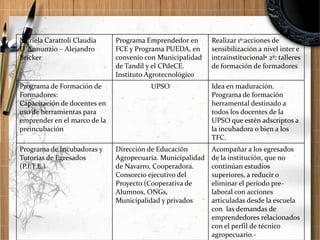 Presentación AIPyPT- La Plata, 02-12-09