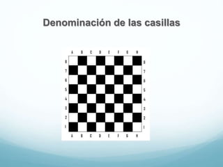 Denominación de las casillas
 