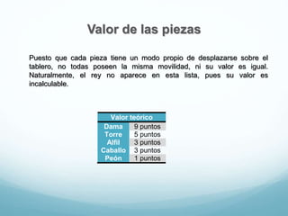 Valor de las piezas
Puesto que cada pieza tiene un modo propio de desplazarse sobre el
tablero, no todas poseen la misma movilidad, ni su valor es igual.
Naturalmente, el rey no aparece en esta lista, pues su valor es
incalculable.
Valor teórico
Dama 9 puntos
Torre 5 puntos
Alfil 3 puntos
Caballo 3 puntos
Peón 1 puntos
 