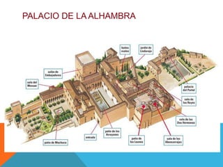 PALACIO DE LA ALHAMBRA
 