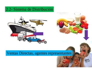2.2- Sistema de Distribución




Ventas Directas, agentes representantes
 