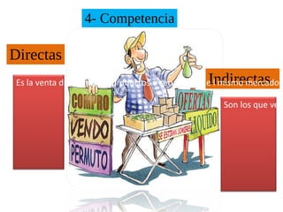 4- Competencia

Directas
                                                 Indirectas
 Es la venta de los mismo productos o servicios en e l mismo mercado

                                                     Son los que ven
 