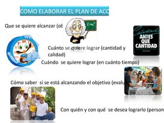 COMO ELABORAR EL PLAN DE ACCION

Que se quiere alcanzar (objetivo)



                  Cuánto se quiere lograr (cantidad y
                  calidad)
                Cuándo se quiere lograr (en cuánto tiempo)


  Cómo saber si se está alcanzando el objetivo (evaluando el proceso)



                         Con quién y con qué se desea lograrlo (persona
 