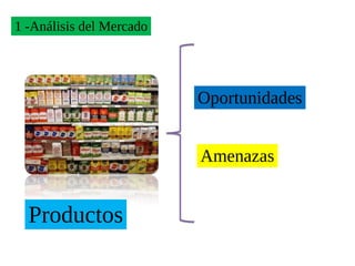 1 -Análisis del Mercado




                          Oportunidades


                          Amenazas


  Productos
 