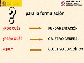   para la formulación ¿POR QUÉ?   FUNDAMENTACIÓN ¿PARA QUÉ?     OBJETIVO GENERAL ¿QUÉ?     OBJETIVO ESPECÍFICO 