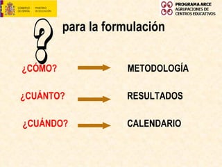 ¿CÓMO?   METODOLOGÍA ¿CUÁNTO?   RESULTADOS ¿CUÁNDO?   CALENDARIO para la formulación 