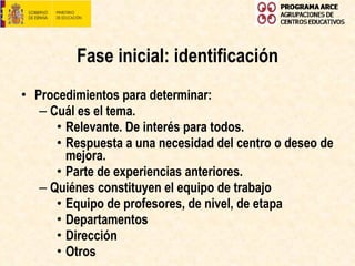 Fase iniciaI: identificación Procedimientos para determinar: Cuál es el tema.  Relevante. De interés para todos. Respuesta a una necesidad del centro o deseo de mejora. Parte de experiencias anteriores. Quiénes constituyen el equipo de trabajo Equipo de profesores, de nivel, de etapa Departamentos Dirección Otros 