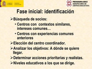Fase iniciaI: identificación Búsqueda de socios: Centros con  contextos similares, intereses comunes… Centros con experiencias comunes anteriores Elección del centro coordinador. Analizar los objetivos: A dónde se quiere llegar. Determinar acciones prioritarias y realistas.  Niveles educativos a los que se dirige.  
